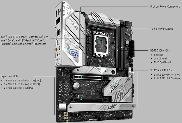 Asus Board ROG STRIX B760 A GAMING WIFI